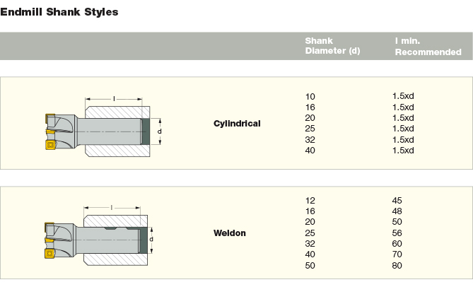 Iscar Thailand | Milling > Indexable > Shell Mills > ‎T490 LNK-13