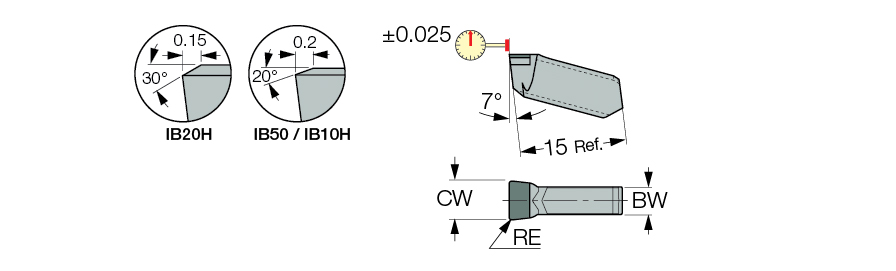 GITM 3.00K-0.20 IB10H